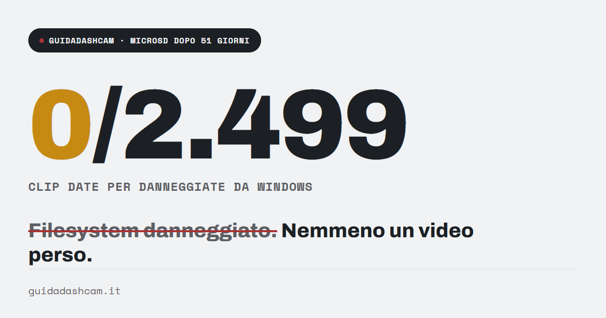 La microSD della dashcam dopo 51 giorni: Windows la dà per rotta, i video ci sono tutti